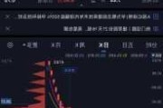 荣阳实业股价重挫12.93% 市值跌15
.8万
元