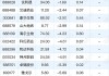 上海建科：
拟回购不超过521.74万股
股份