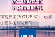 锦富技术(300128.SZ)：已累计回购0.77%股份
