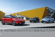 小鹏汽车-W(09868.HK)4月共交付智能电动汽车9393辆 同
增长33%