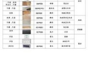 家具材料分类表,家具材料分类表格