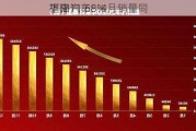 福田汽车：4月销量同
下降11.68%