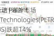 
异动 | 海外市场
低迷 Palantir Technologies(PLTR.US)跌超14%