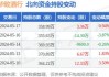 沪深股通|华致酒行5月17
获外资买入3.36万股