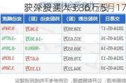 沪深股通|华致酒行5月17
获外资买入3.36万股
