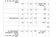 杭州装修报价一览表,杭州最新装修报价单明细表