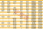 沪深股通|长源电力4月23
获外资卖出0.08%股份