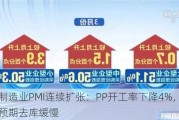 中国制造业PMI连续扩张：PP开工率下降4%，石化累库预期去库缓慢