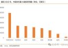 研报掘金丨长江证券：贵州增长空间较大 维持“买入”评级