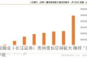 研报掘金丨长江证券：贵州增长空间较大 维持“买入”评级