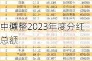 中微
：调整2023年度分红总额