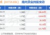 康龙化成(03759.HK)未进行股份回购