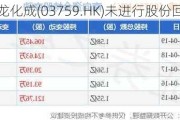 康龙化成(03759.HK)未进行股份回购