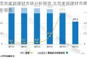 北京家居建材市场分析报告,北京家居建材市场分析报告
