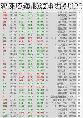 沪深股通|长源电力4月23
获外资卖出0.08%股份