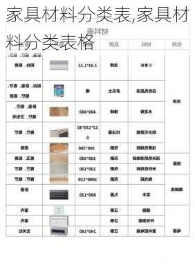 家具材料分类表,家具材料分类表格