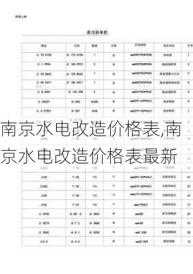 南京水电改造价格表,南京水电改造价格表最新