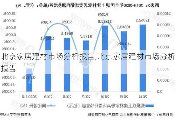 北京家居建材市场分析报告,北京家居建材市场分析报告
