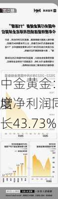 中金黄金：一季度净利润同
增长43.73%