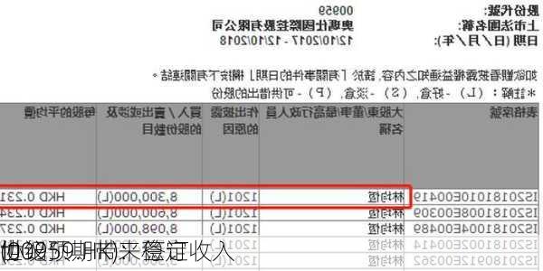 世纪
(00959.HK)：签订
协议预期带来稳定收入