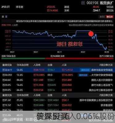 沪深股通|
传媒5月6
获外资买入0.06%股份