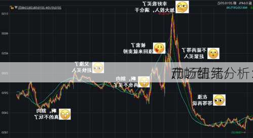 
市场情绪分析：
/
元、纽元/
、
/加元