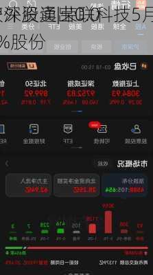 沪深股通|荣联科技5月7
获外资卖出0.01%股份